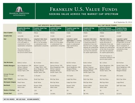 franklin midcap value fund|Franklin Mutual U.S. Mid Cap Value Fund.
